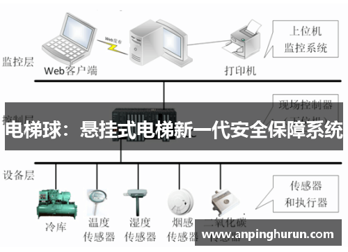 电梯球：悬挂式电梯新一代安全保障系统
